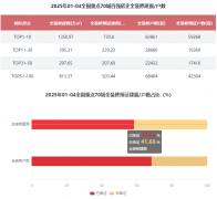 <b>比添加14.05%；全拆建筑面比例为49.38%</b>